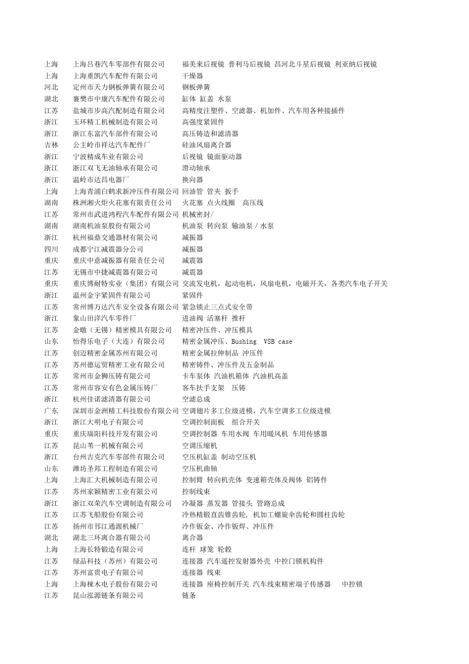 中国汽车零部件企事业单位信息大全_第3页