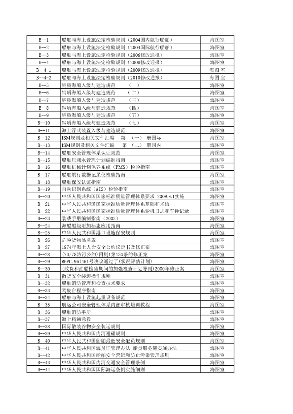 中国沿海海图、图书配备清单_第3页