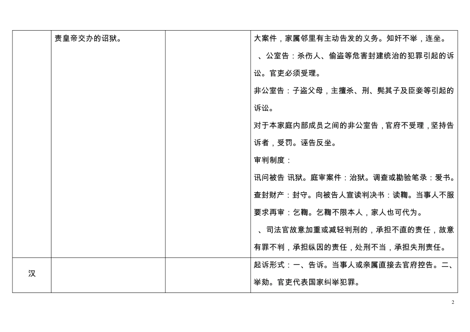中国法制史各朝代表格总结司法制度一览_第2页