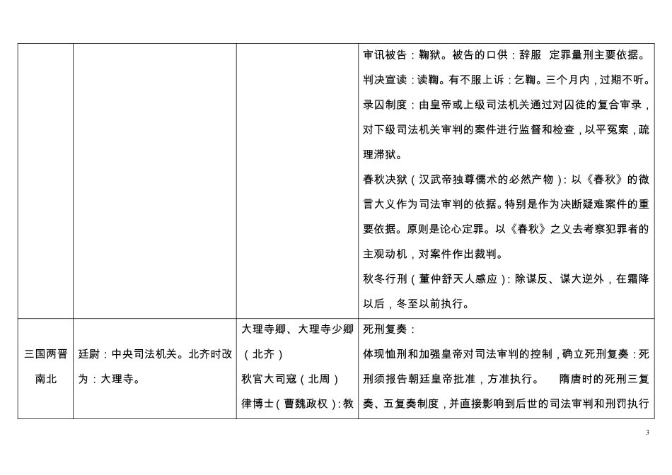 中国法制史各朝代表格总结司法制度一览_第3页