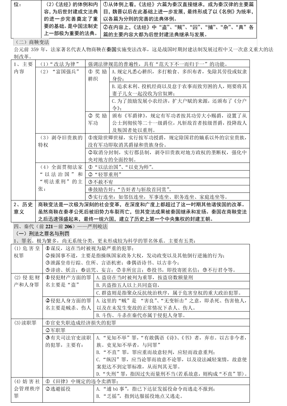 中国法制史知识点汇总表_第3页