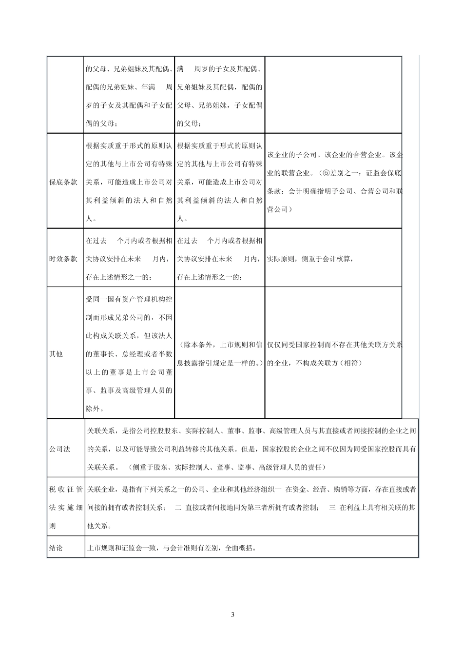中国法律法规中的关联方的比较_第3页