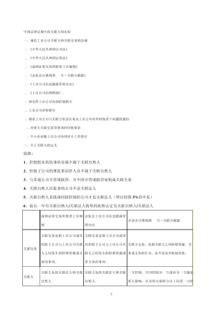 中国法律法规中的关联方的比较