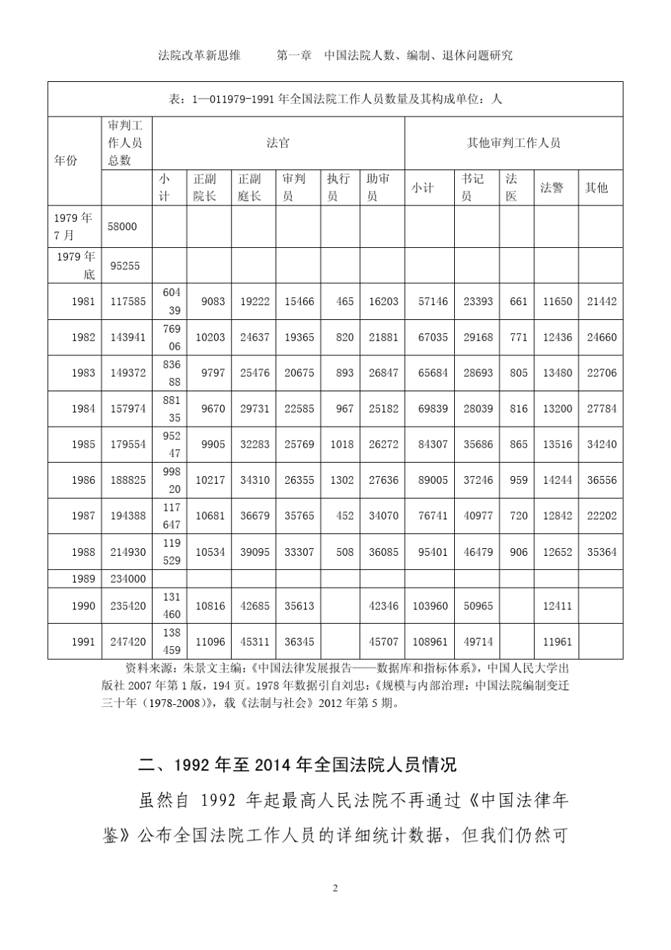 中国法院人数考_第2页