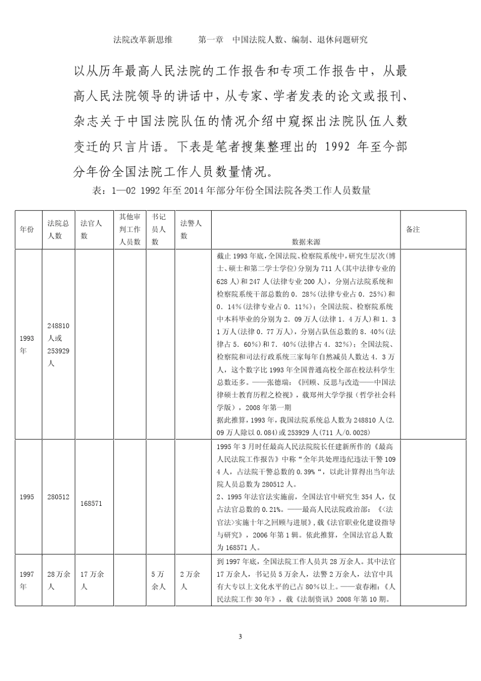 中国法院人数考_第3页