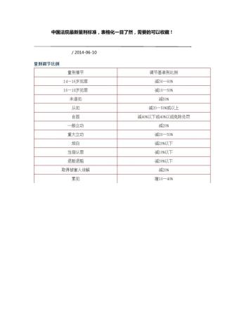 中国法院最新量刑标准,表格化一目了然,需要的可以收藏!