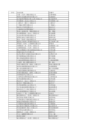 中国注塑工业百强