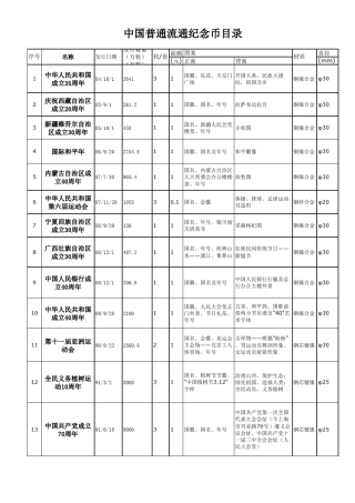 中国流通纪念币(钞)目录(19842014)