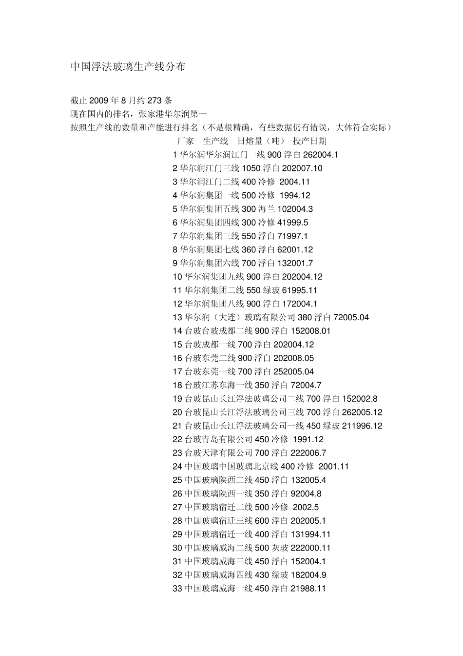 中国浮法玻璃生产线分布_第1页