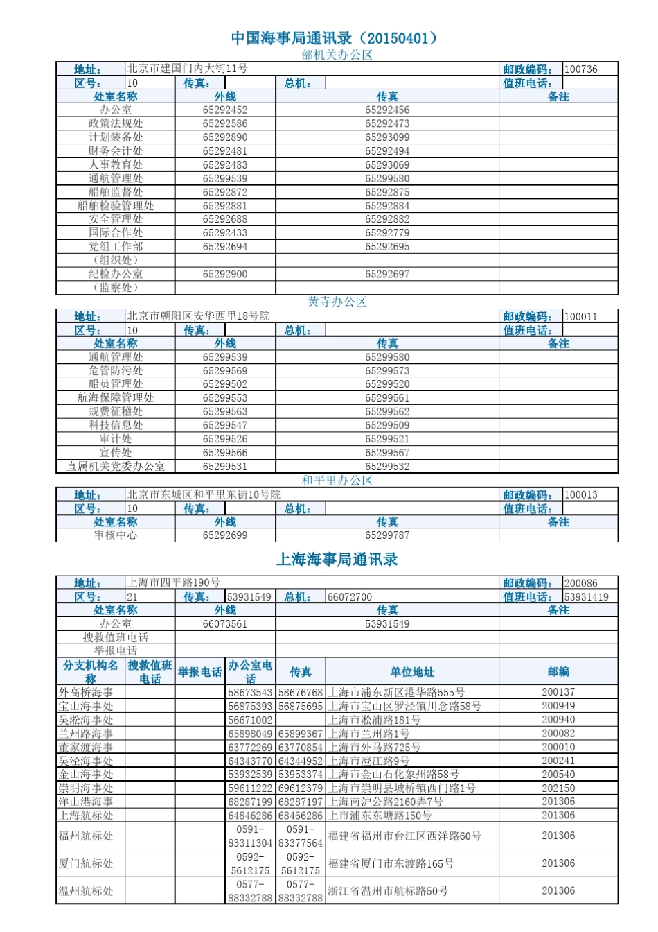 中国海事局通讯录(20150401)_第1页
