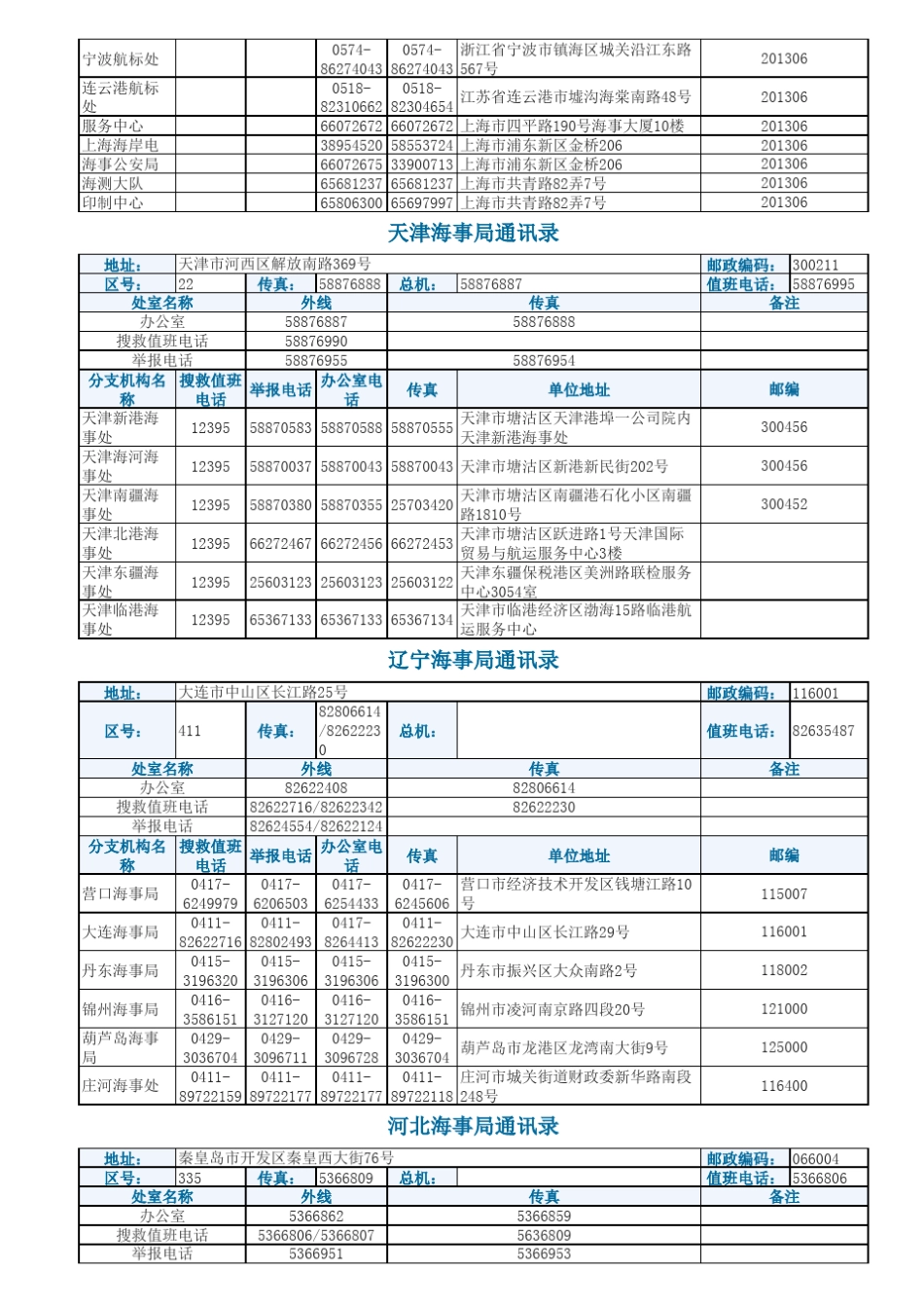 中国海事局通讯录(20150401)_第2页