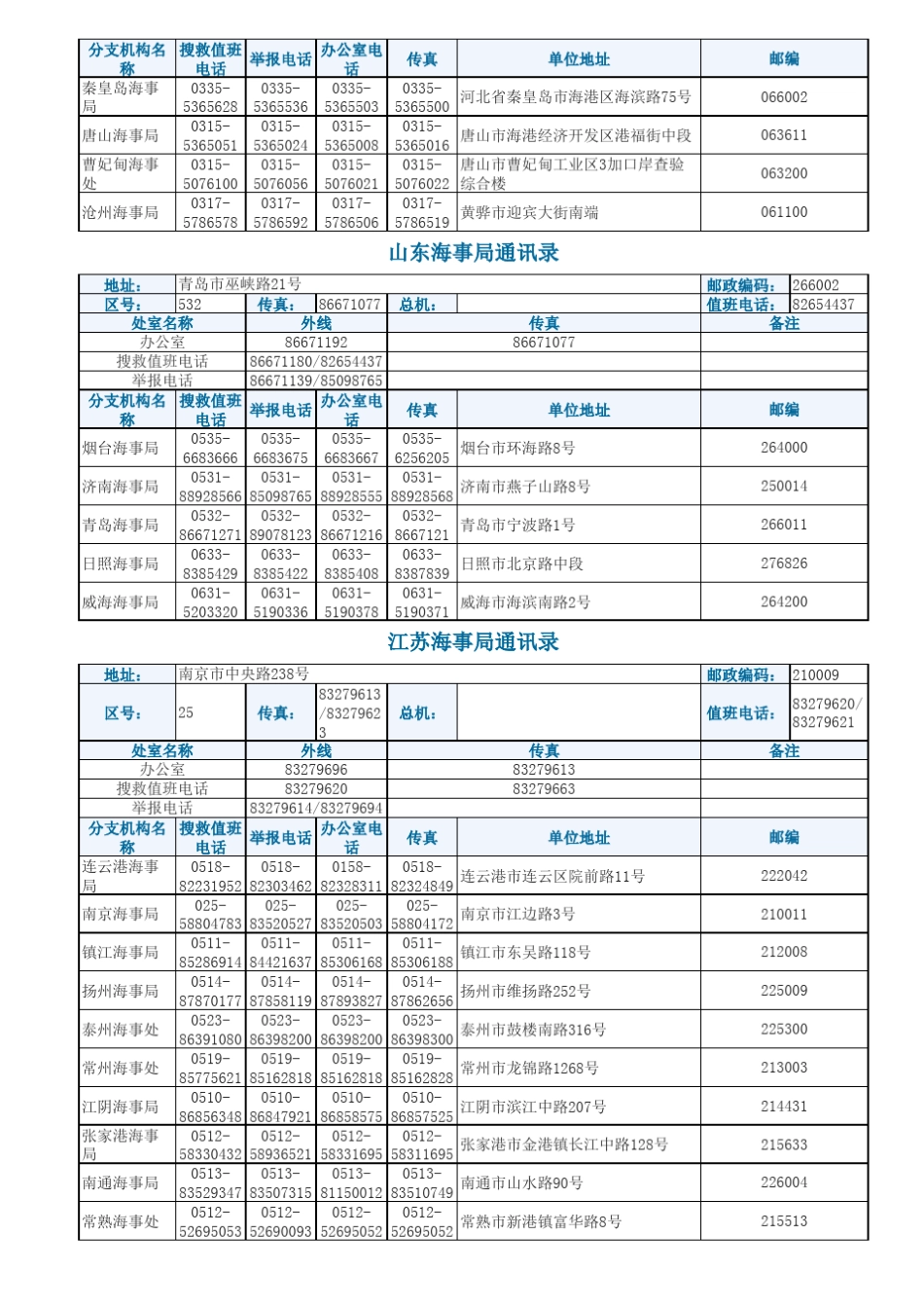 中国海事局通讯录(20150401)_第3页