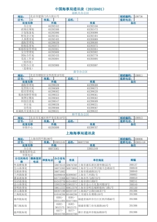中国海事局通讯录(20150401)