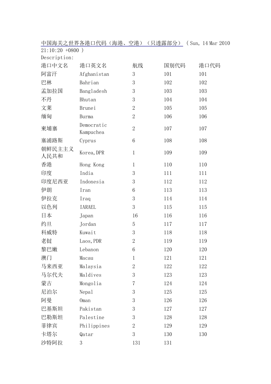 中国海关之世界各港口代码_第1页