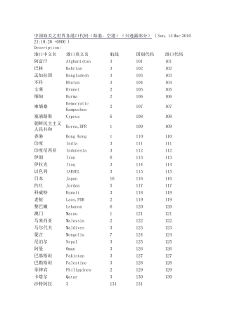 中国海关之世界各港口代码