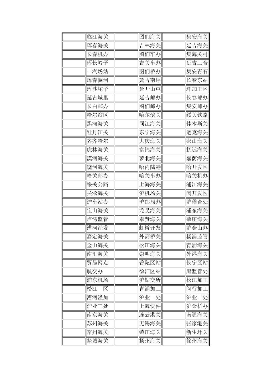 中国海关关区代码表_第2页