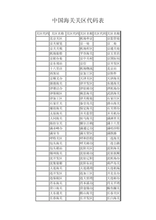 中国海关关区代码表