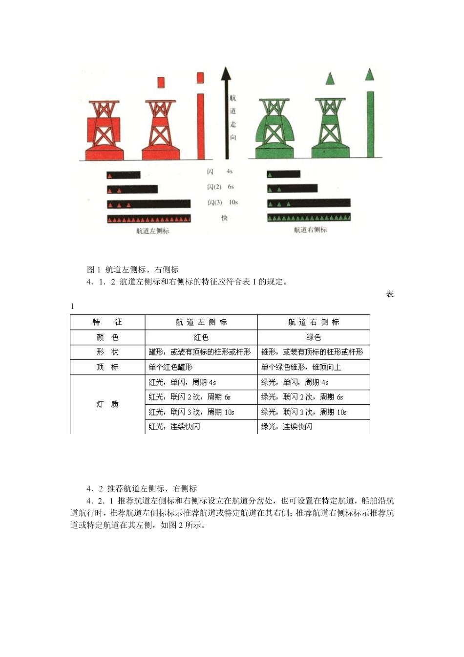 中国海区水上助航标志_第3页
