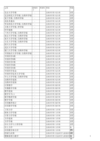 中国海洋大学认定的重要核心期刊目录