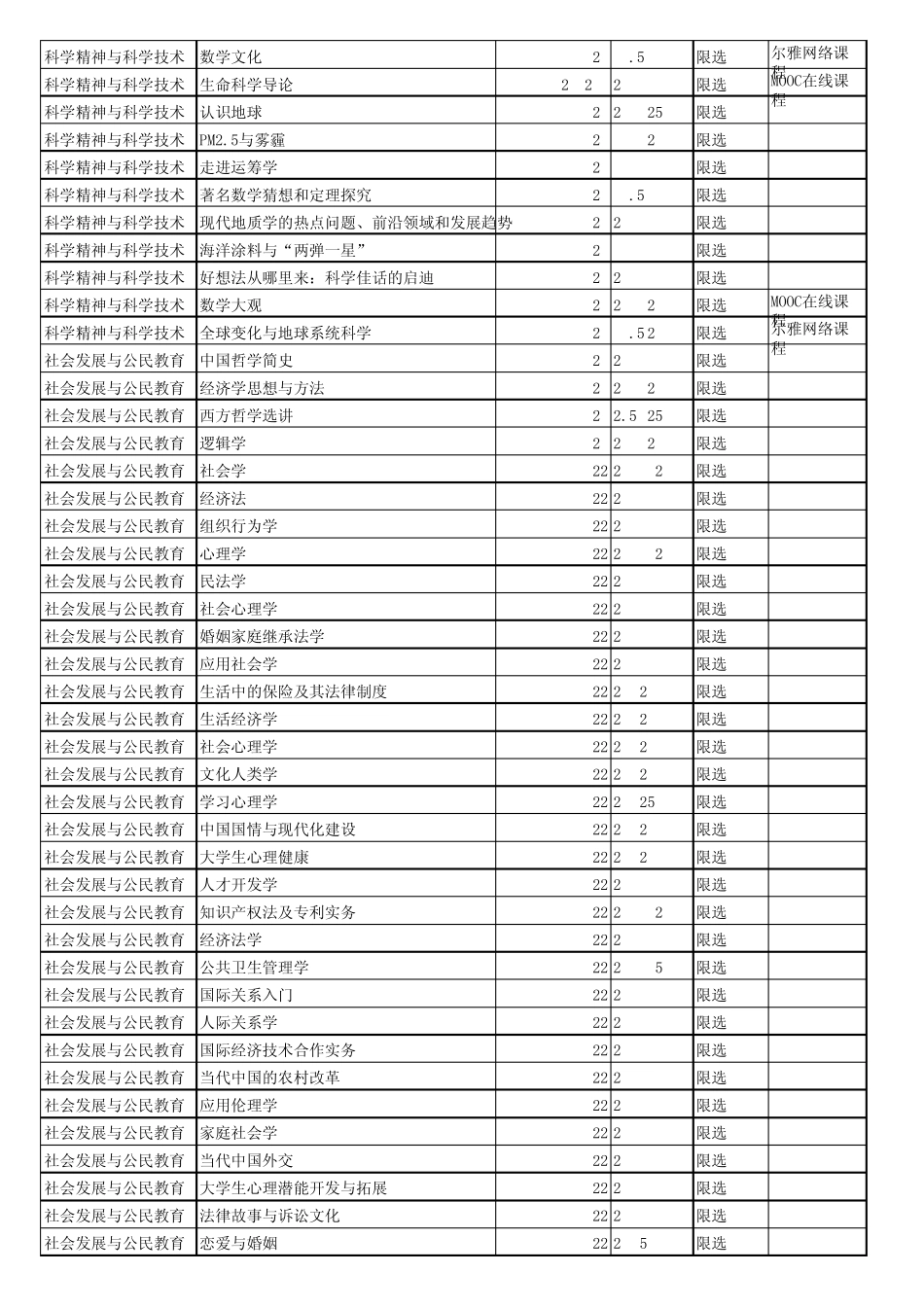 中国海洋大学通识教育课程设置一览表2015_第2页