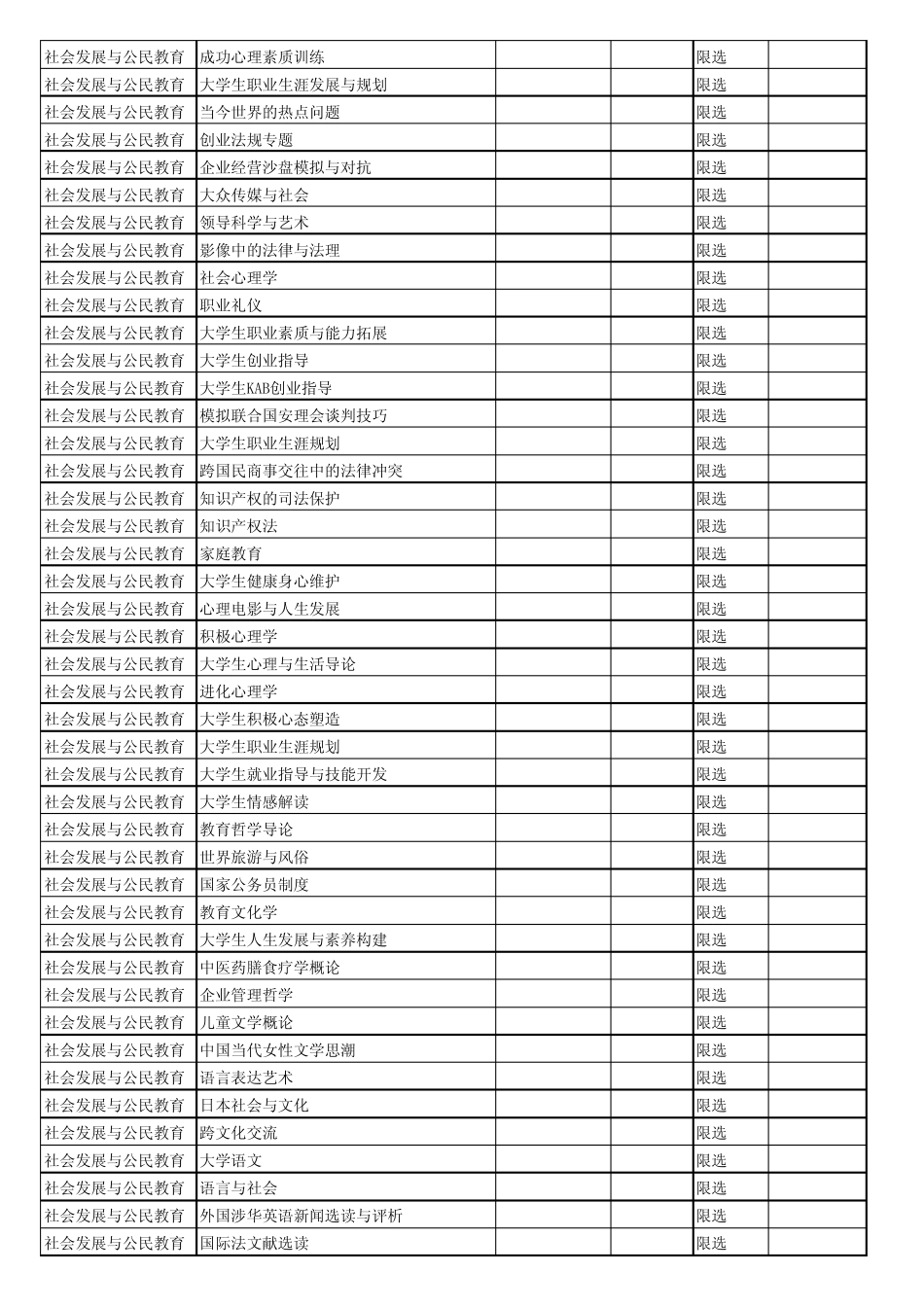 中国海洋大学通识教育课程设置一览表2015_第3页
