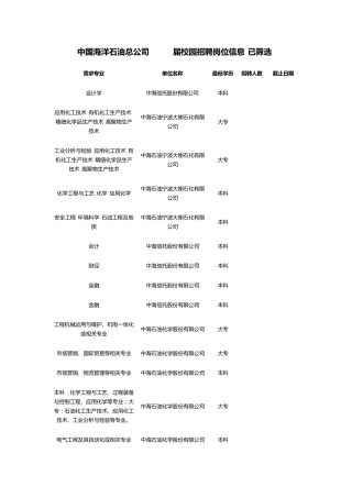 中国海洋石油总公司2015届校园招聘岗位信息表