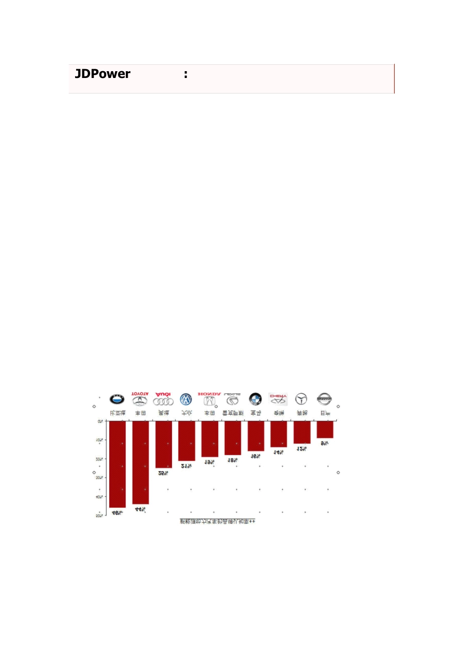 中国消费者对新能源汽车态度和选择市场调查报告_第1页