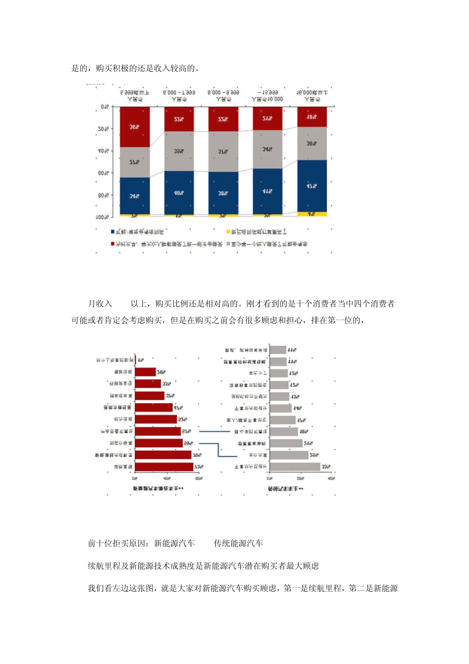 中国消费者对新能源汽车态度和选择市场调查报告_第3页