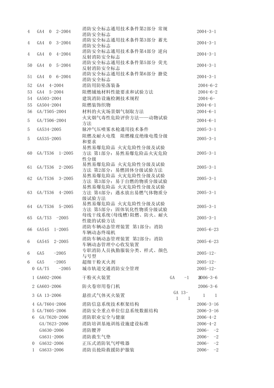 中国消防在线消防标准(截至2014.9.15)_第2页