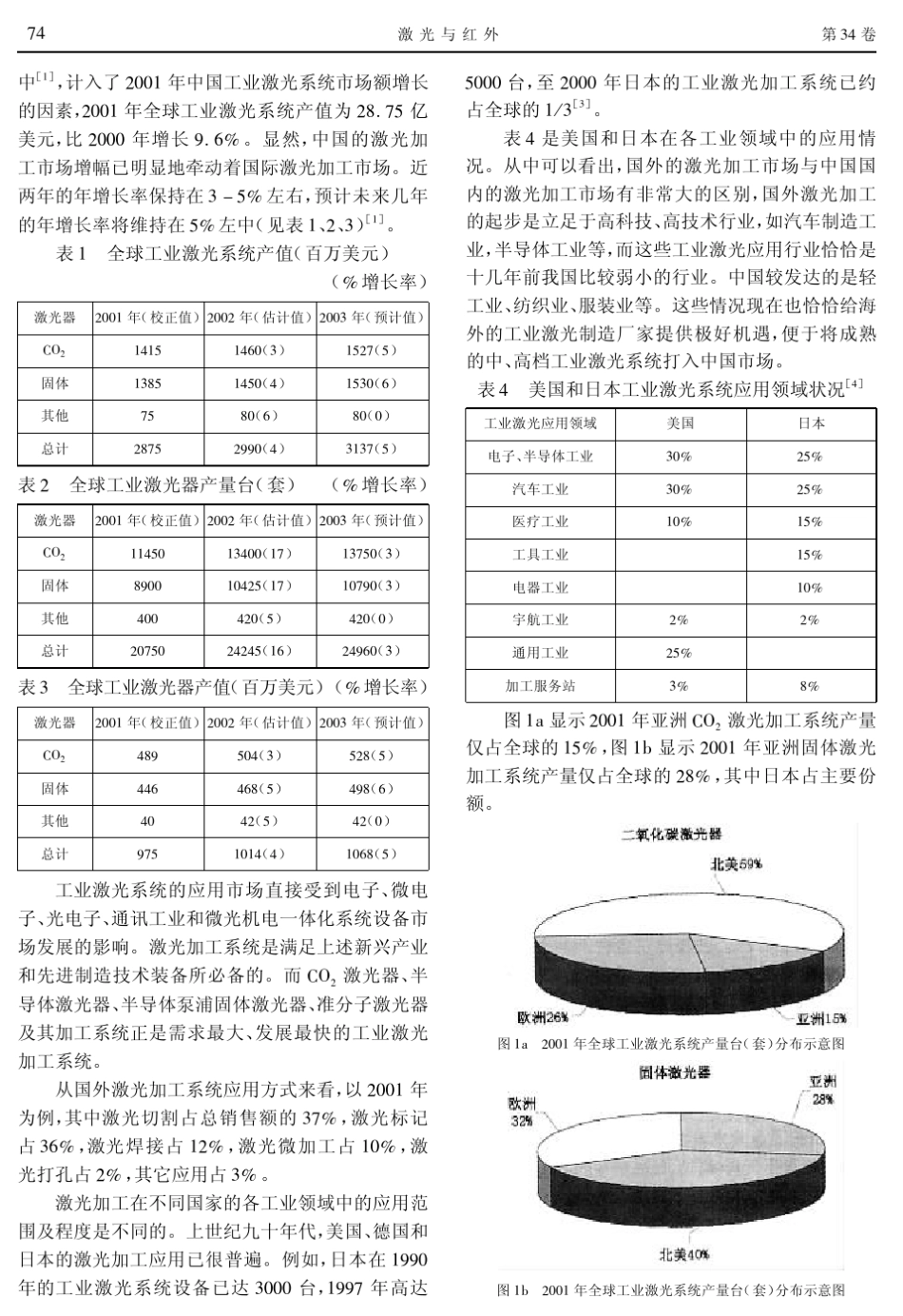 中国激光加工产业现状和发展前景_第2页