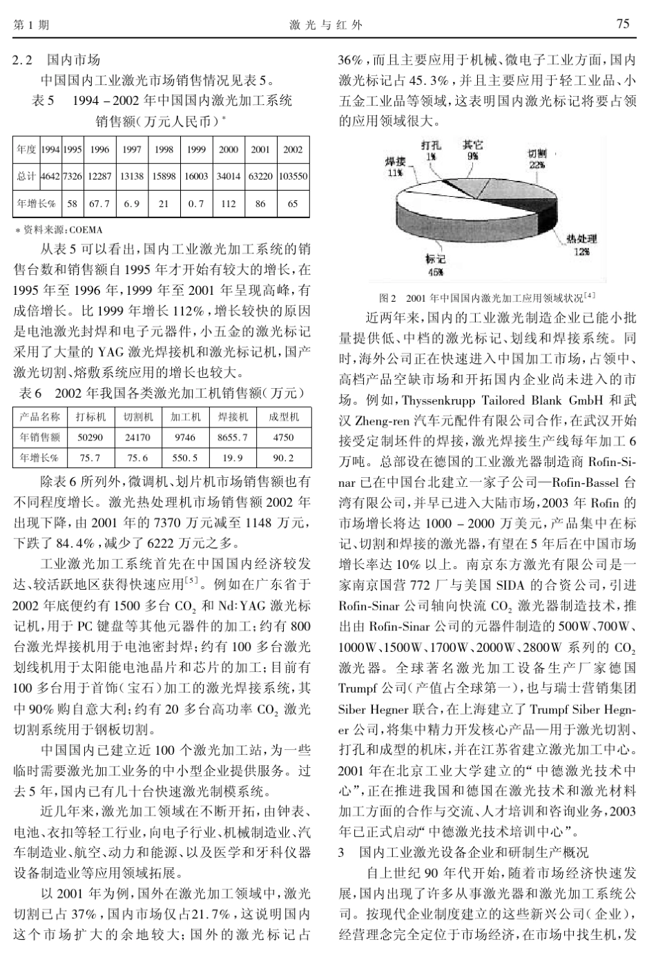 中国激光加工产业现状和发展前景_第3页