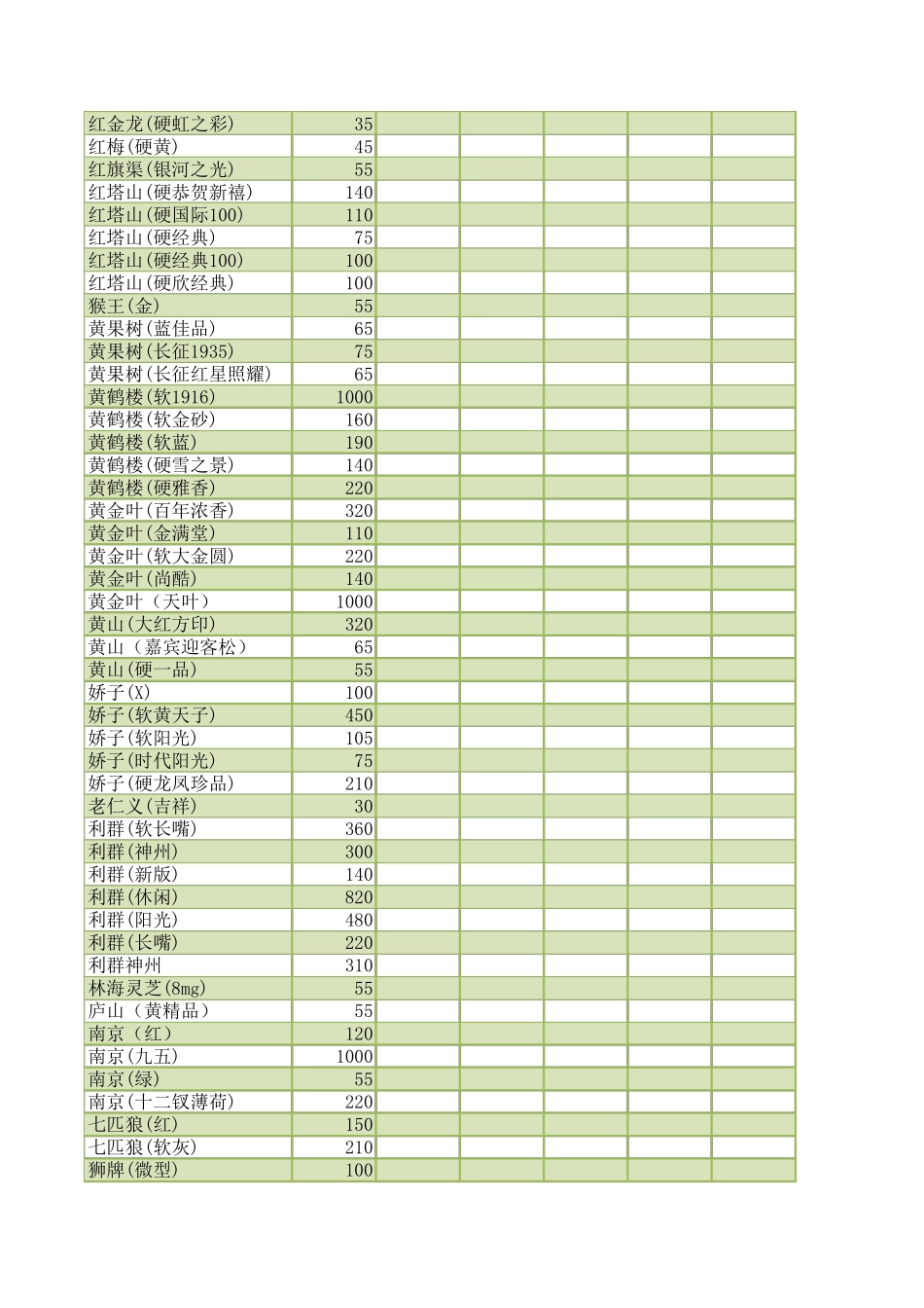 中国烟草价格表价目表香烟零售价_第2页