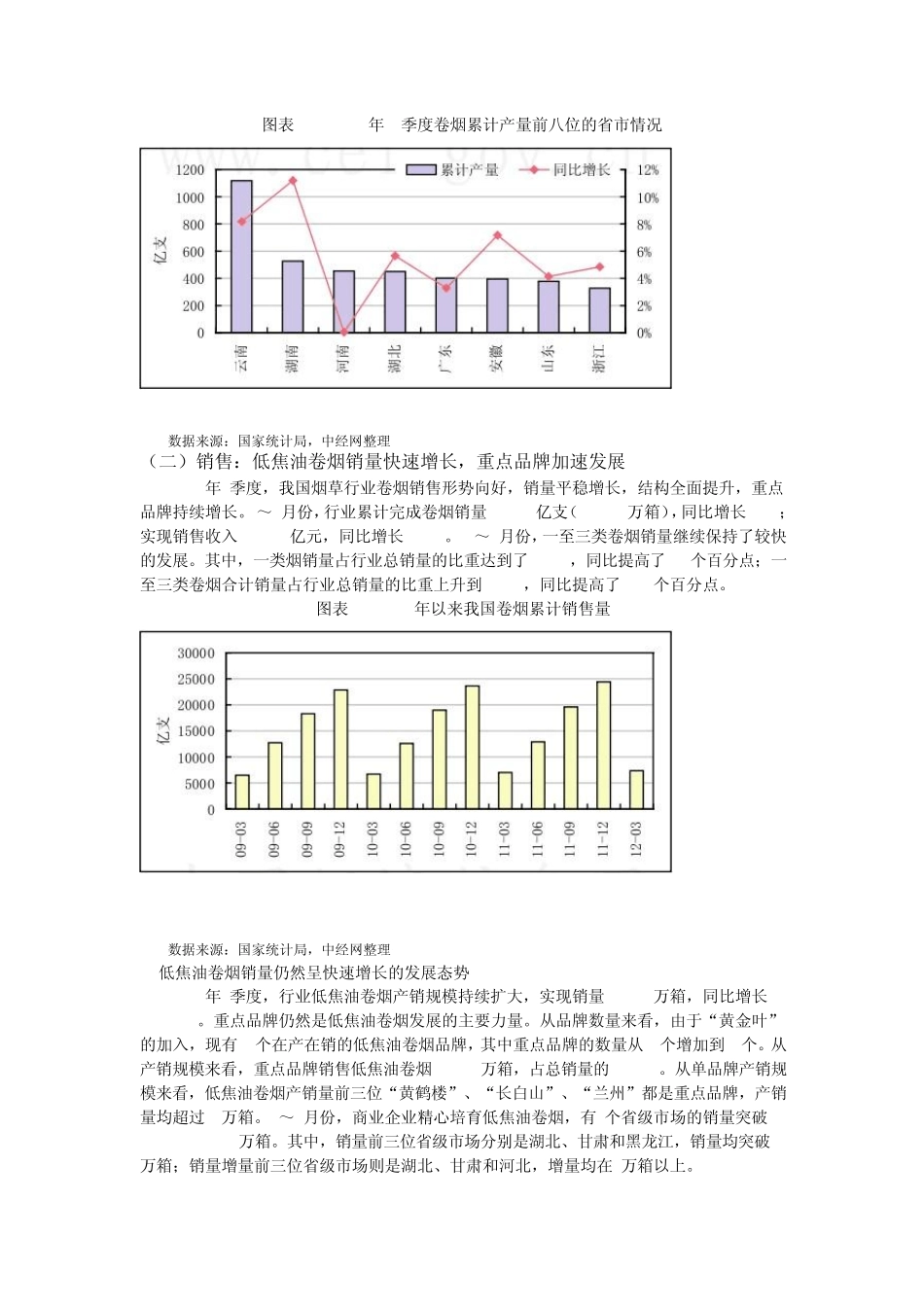 中国烟草行业分析报告(2012年第一季度)_第3页