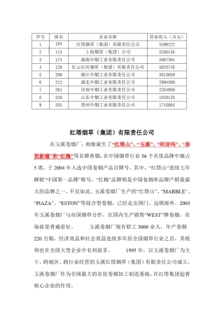 中国烟草最全图片