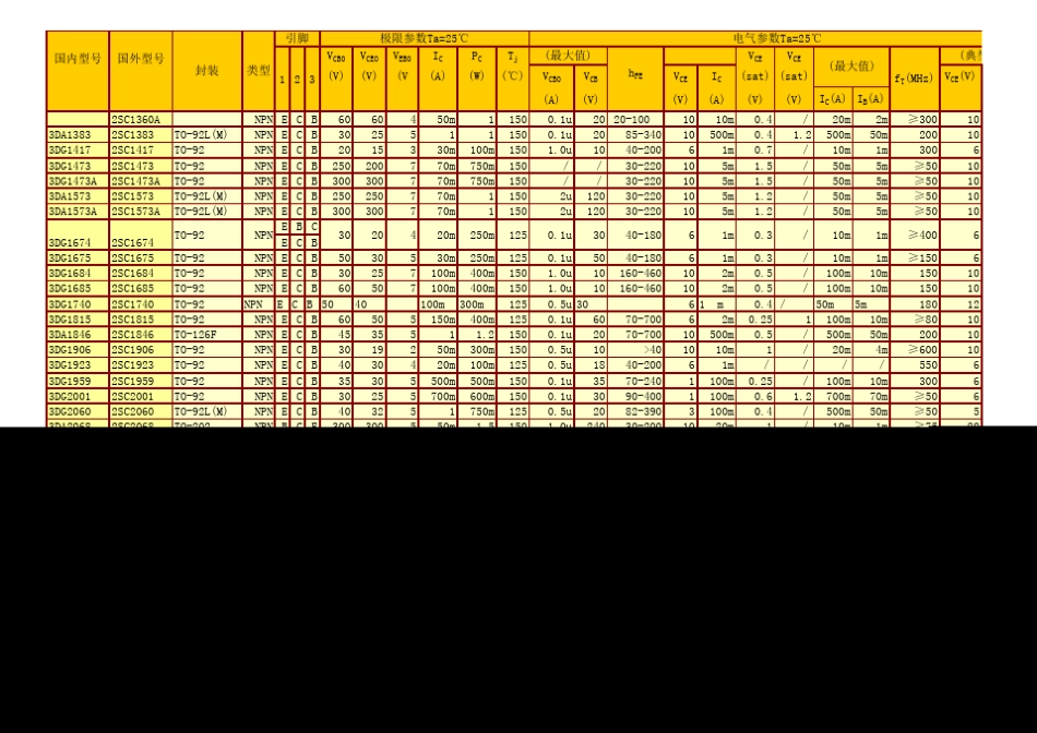 中国烟草行业分析报告_第1页