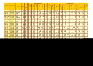 中国烟草行业分析报告