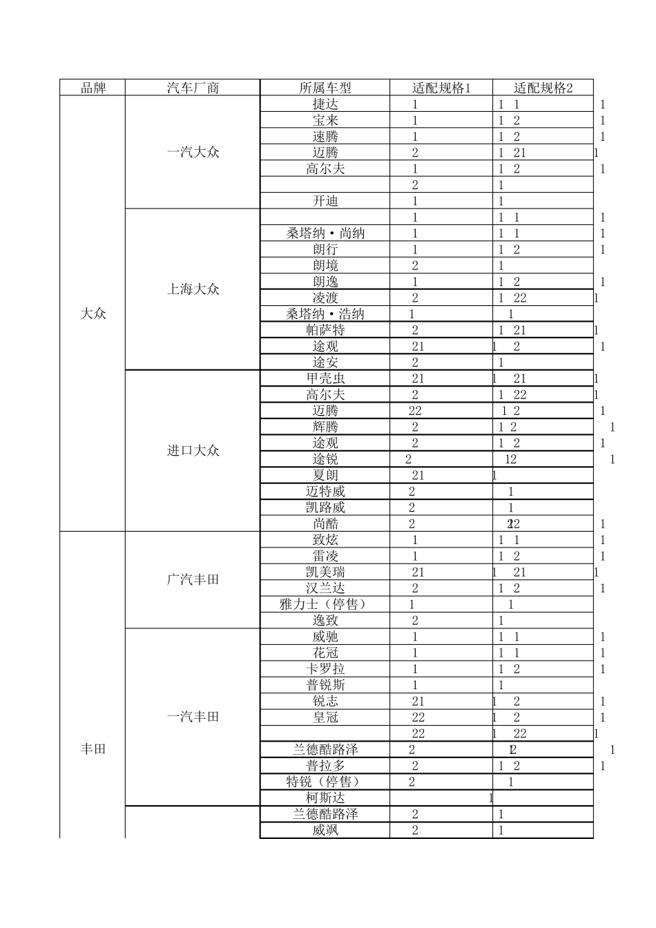 中国热销品牌车型轮胎配套规格归纳表11_第1页