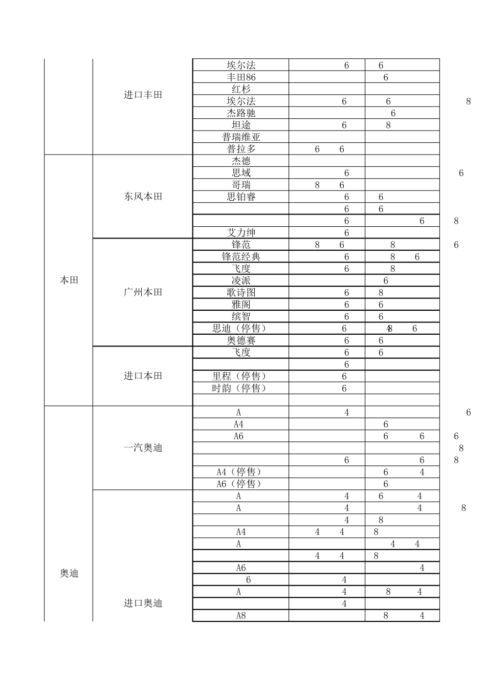 中国热销品牌车型轮胎配套规格归纳表11_第2页