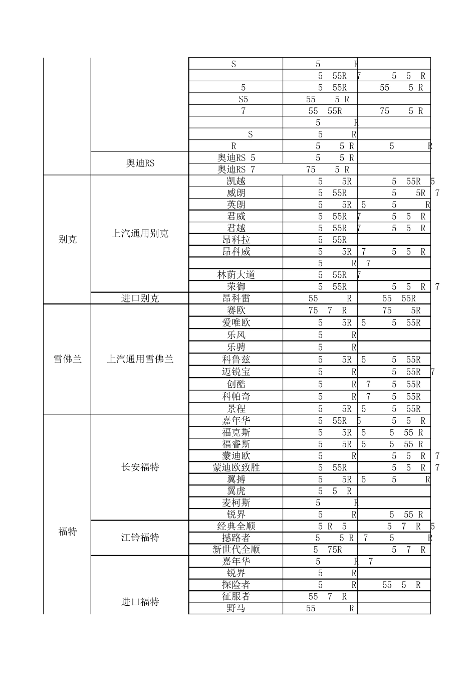 中国热销品牌车型轮胎配套规格归纳表11_第3页