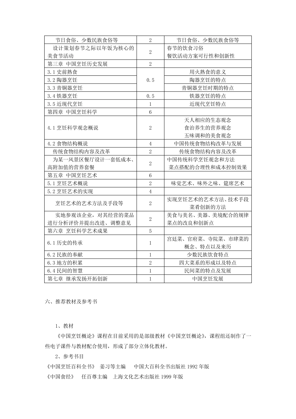 中国烹饪概论教学大纲_第3页