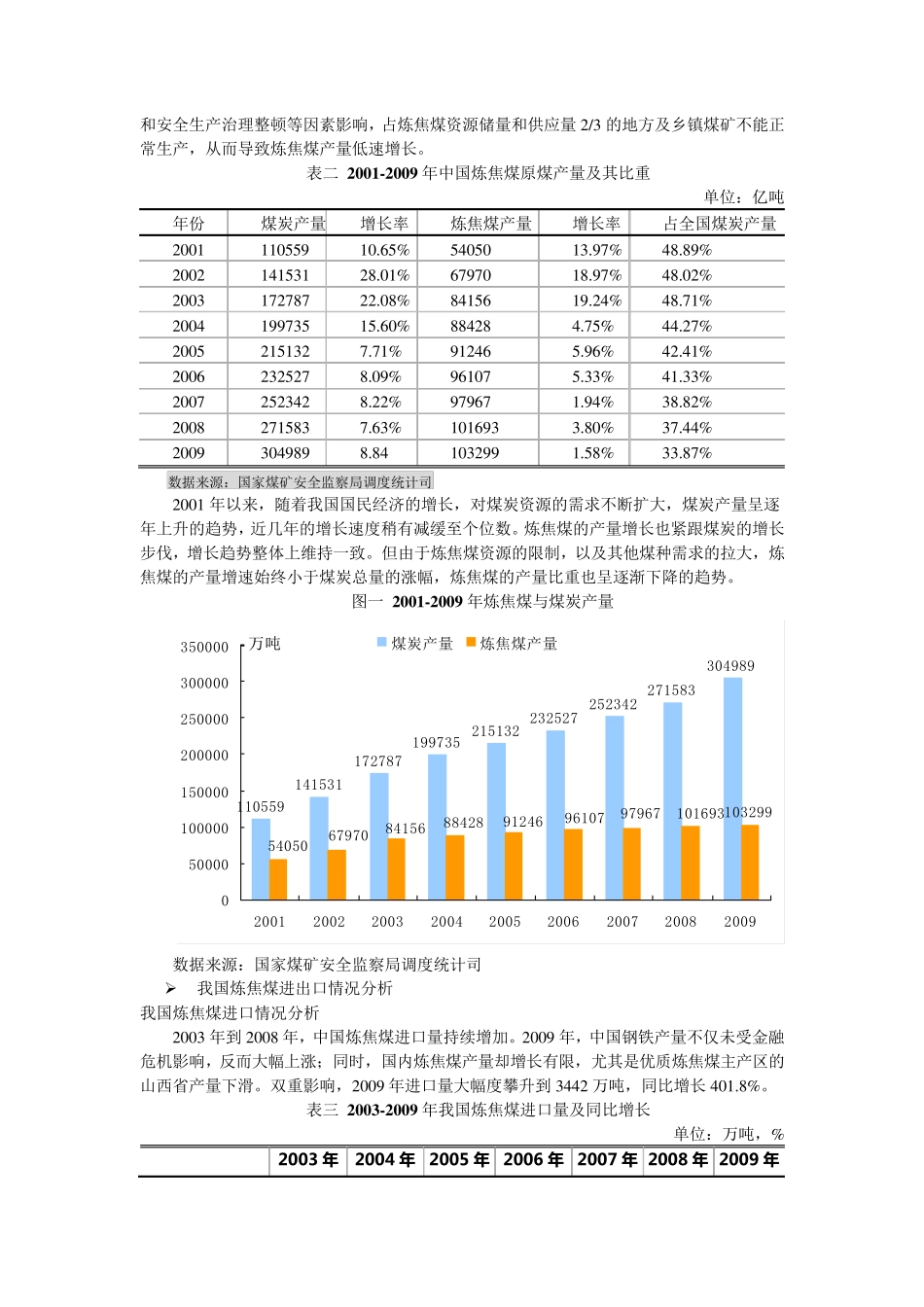 中国焦炭行业现状分析报告_第3页