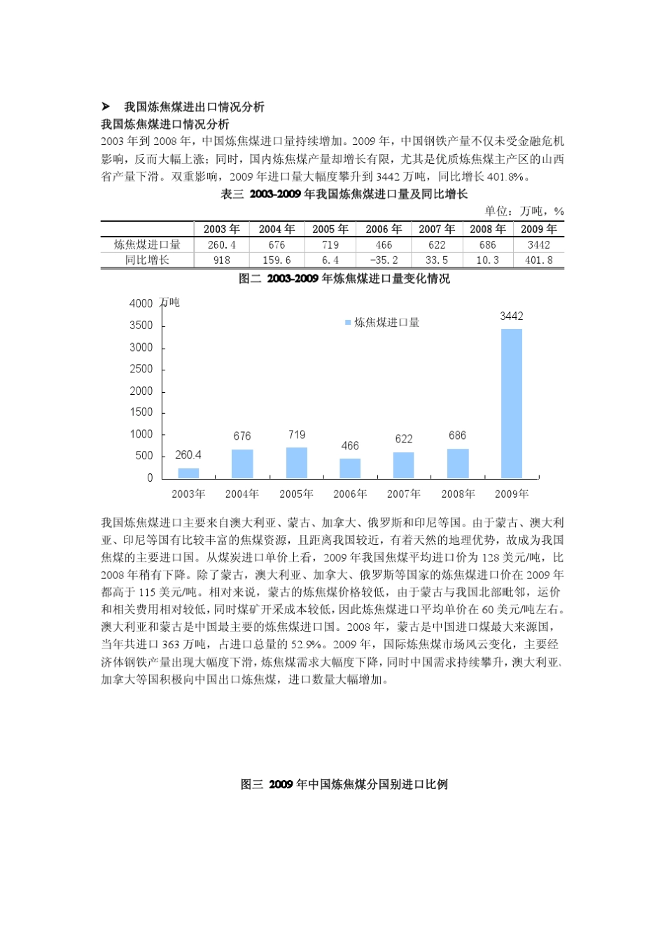 中国焦炭行业分析_第3页