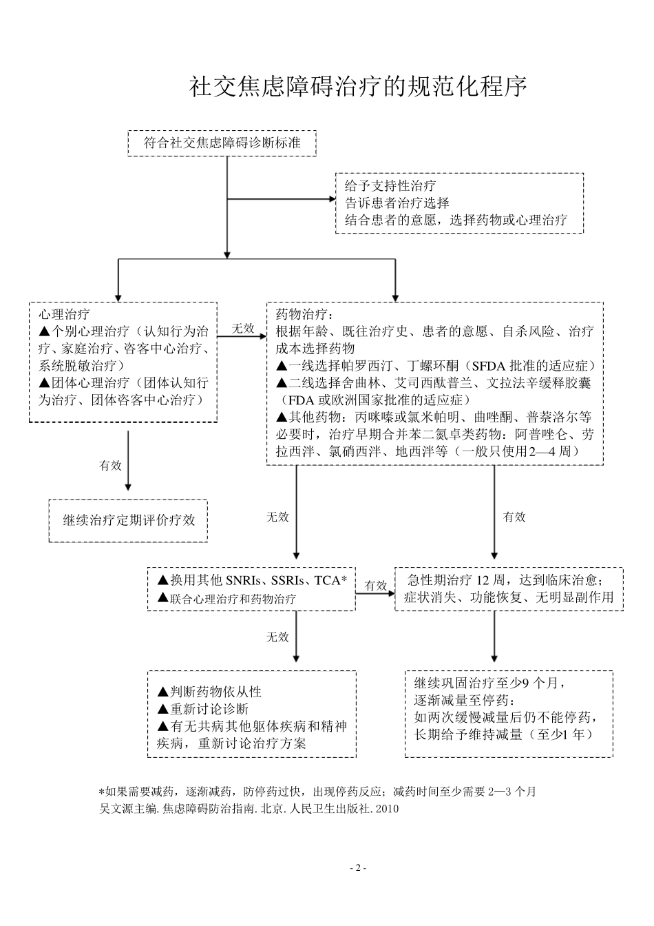 中国焦虑障碍防治指南实用简本_第2页