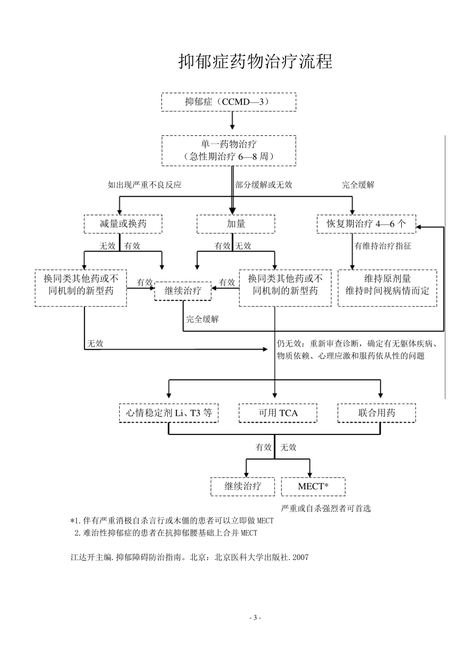中国焦虑障碍防治指南实用简本_第3页