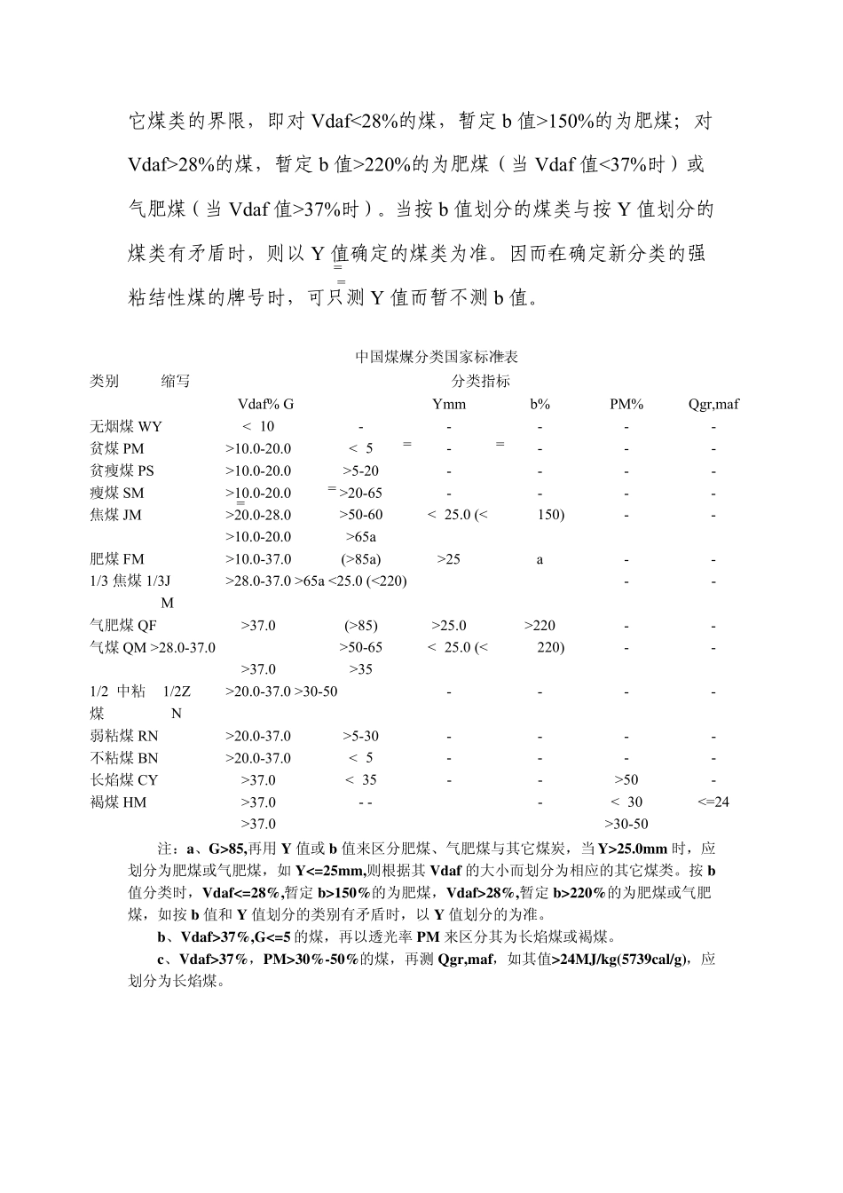 中国煤炭分类_第2页