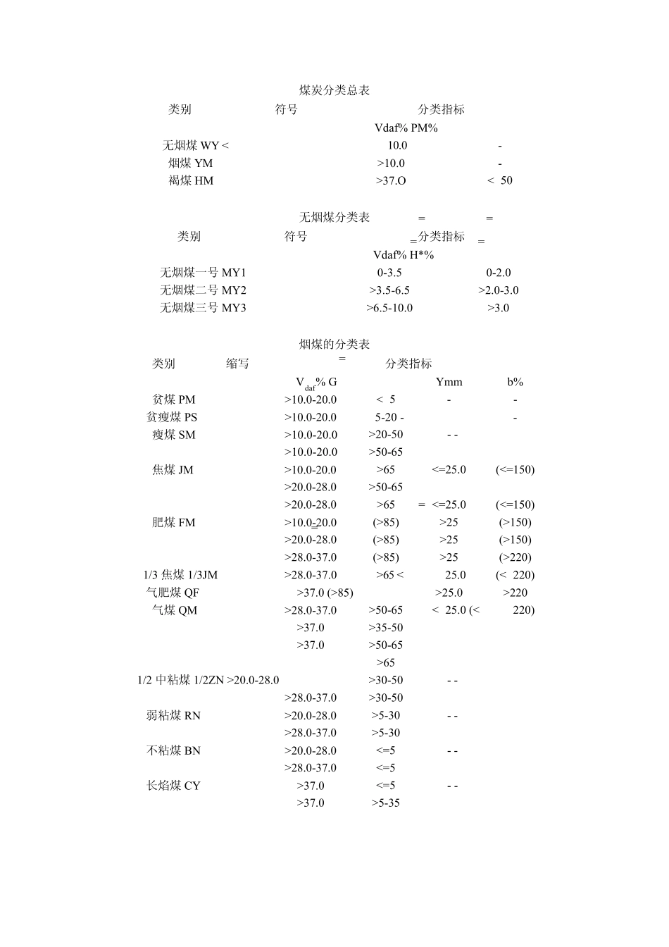中国煤炭分类_第3页