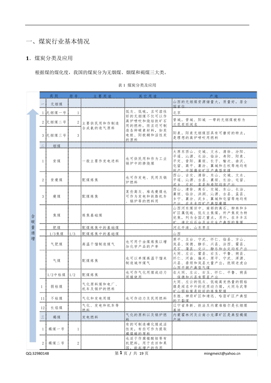 中国煤炭市场分析_第2页