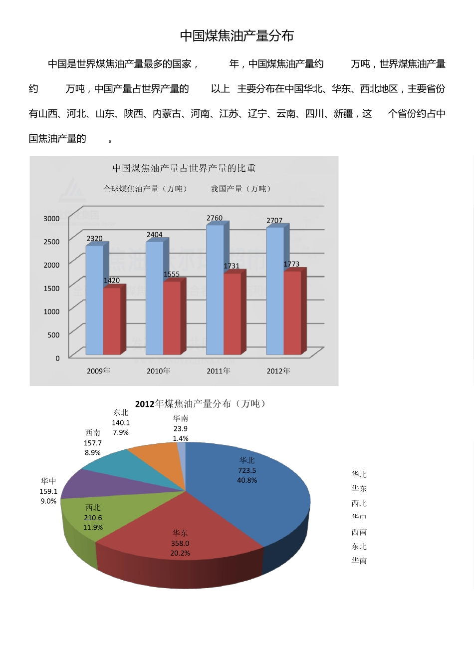 中国煤焦油供求概况_第1页