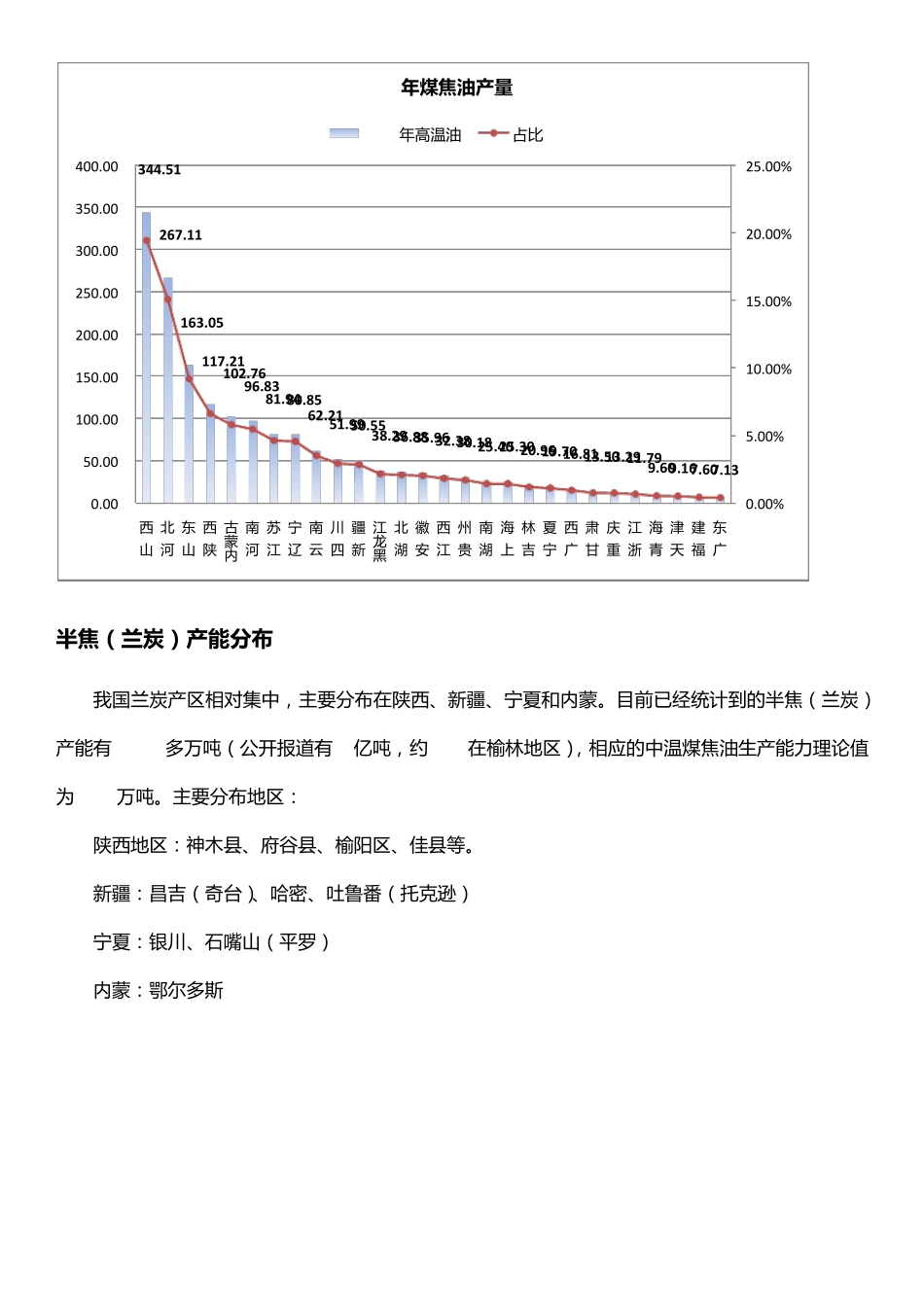 中国煤焦油供求概况_第2页