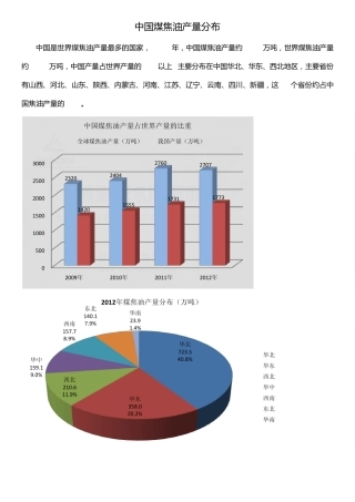 中国煤焦油供求概况